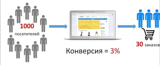 Как можно убедиться что пиксели конверсии внедрены и корректно загружаются